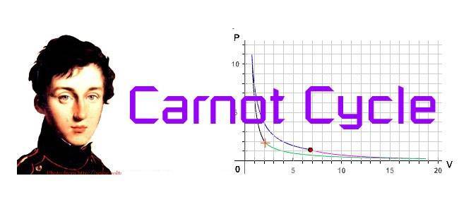 carnot cevrimi