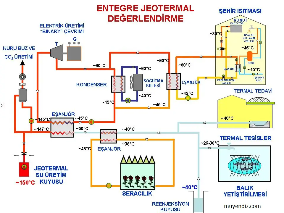 jeotermal enerji kapak