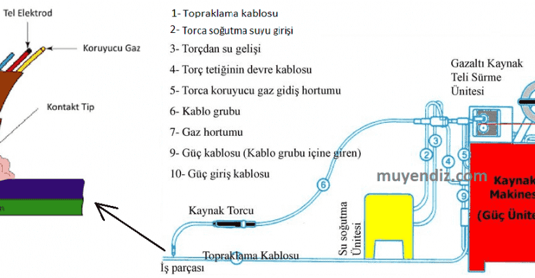 gazaltı kaynagı 1